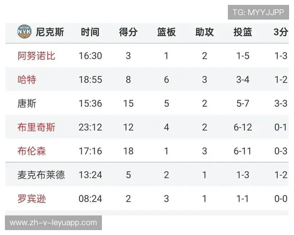 内史密斯高分空砍，步行者追分无力，内史密斯ncaa